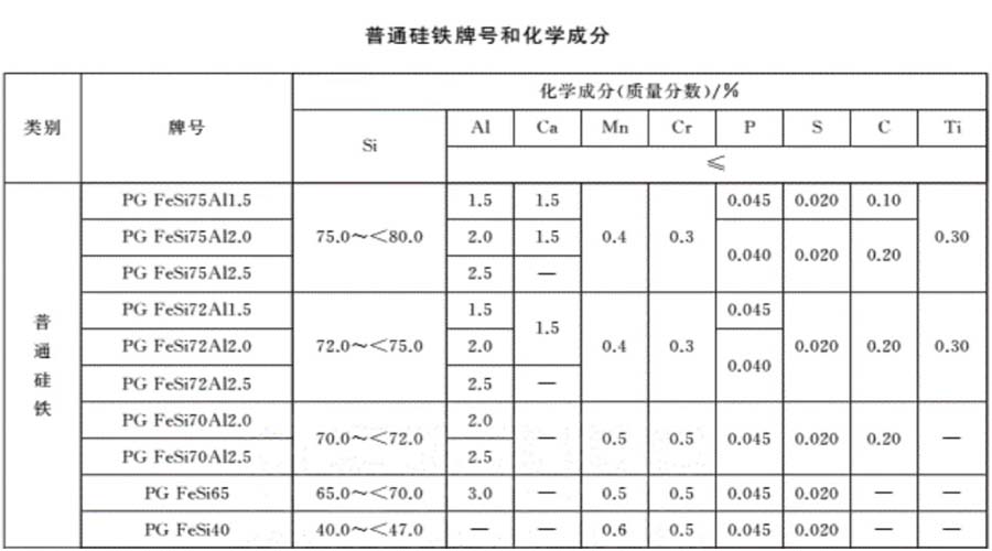 1.硅铁牌号和成分.jpg